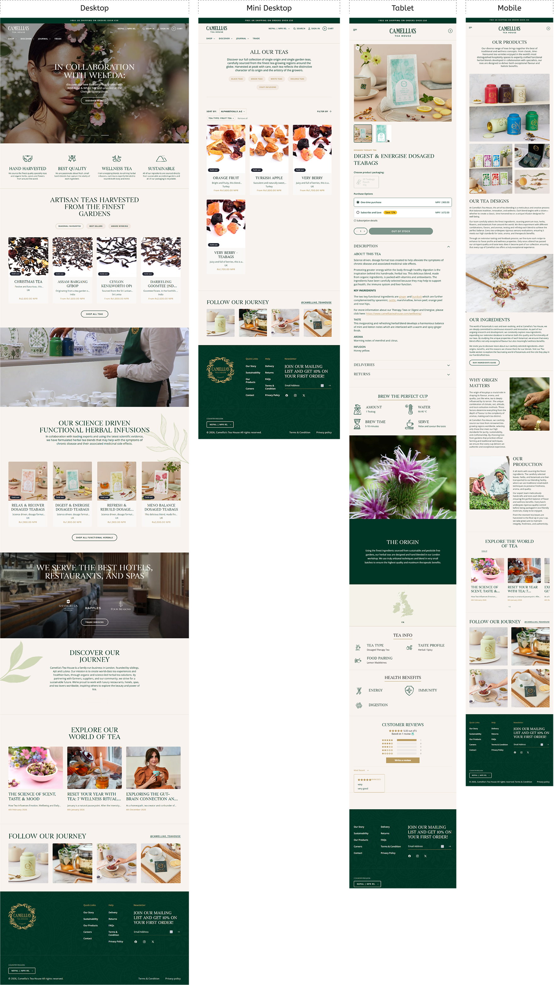 High-fidelity Mockups With Responsive Variations