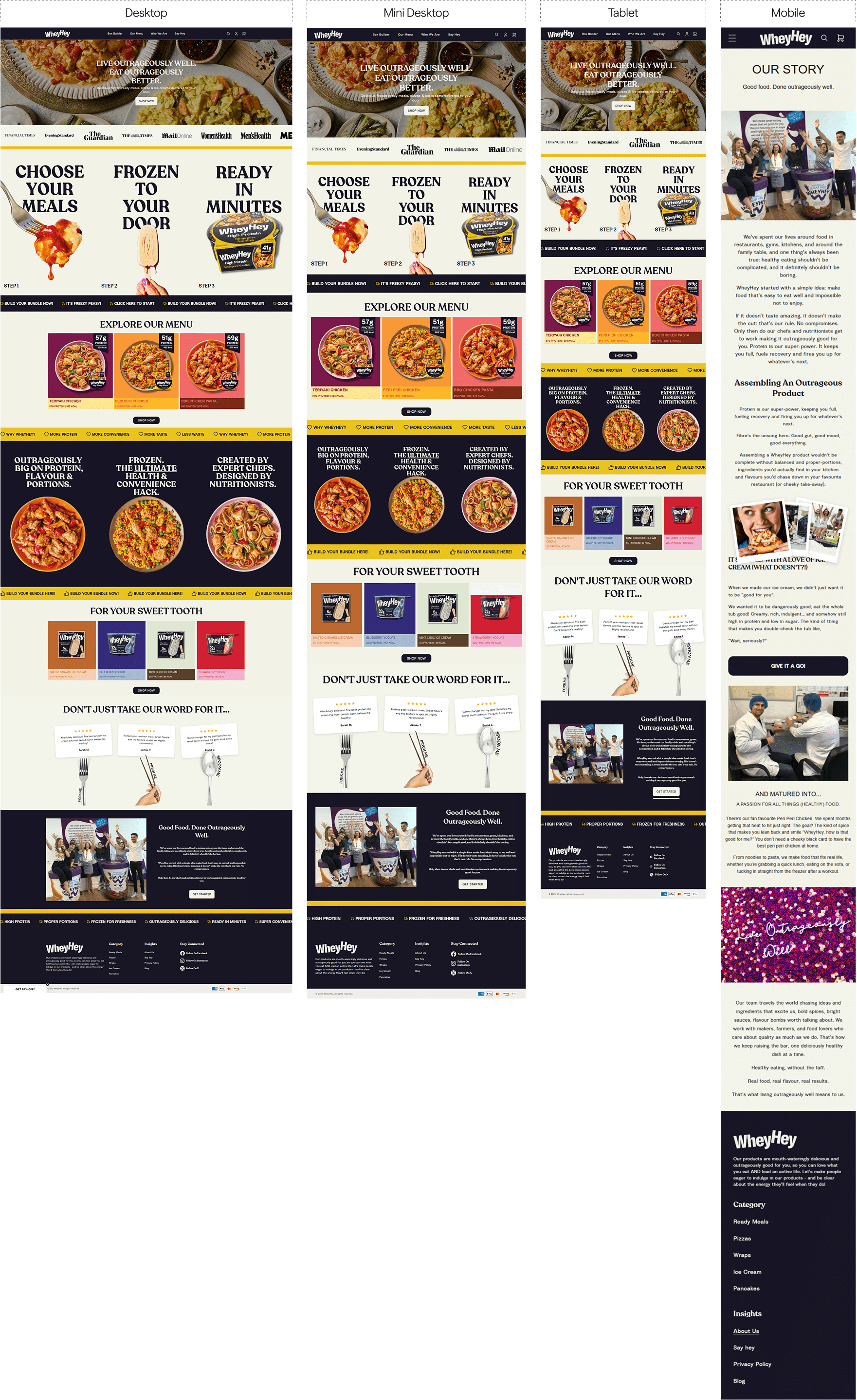 High-fidelity Mockups With Responsive Variations