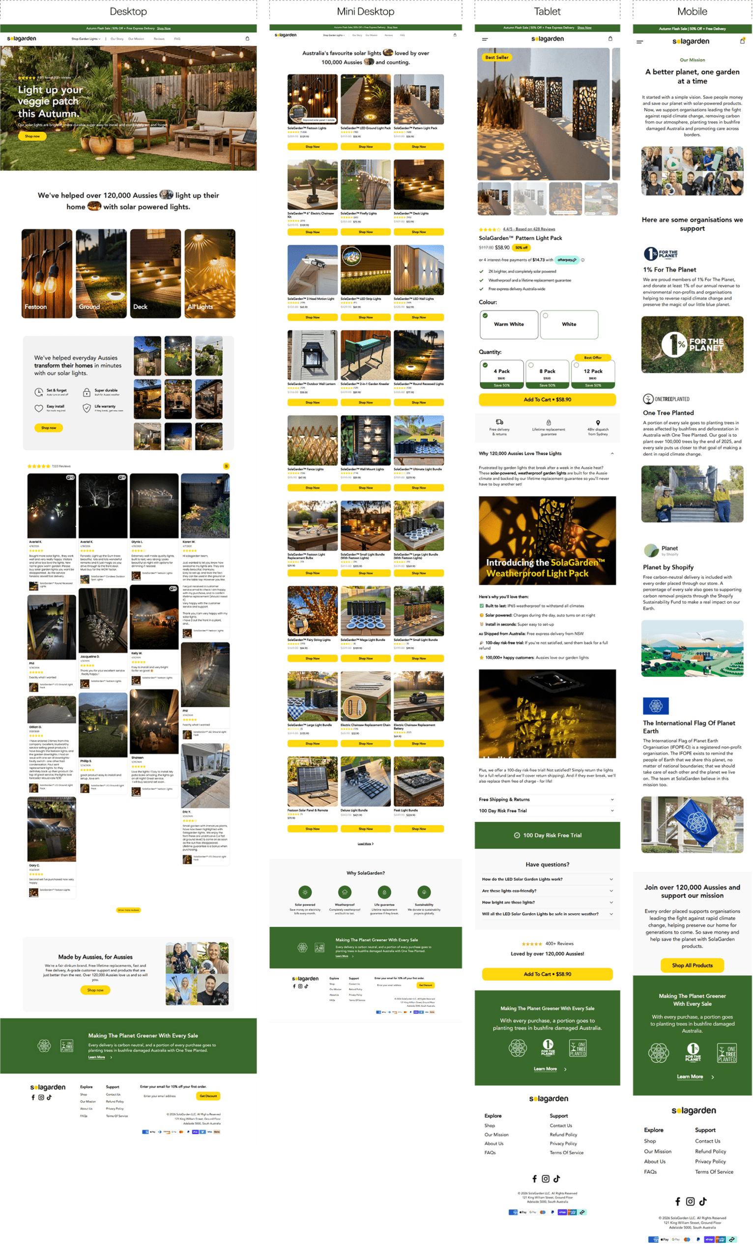 High-fidelity Mockups With Responsive Variations